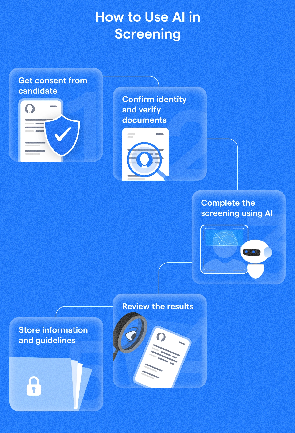 Step-by-step process of using AI for pre-employment screening